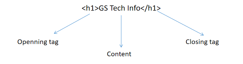 Paired tag Example.